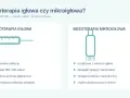 Porównanie mezoterapii igłowej (strzykawka) i mikroigłowej (urządzenie z igłami). Wybór metody zależy od celu zabiegu.