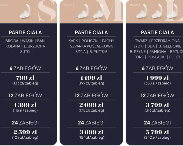 Depilacja laserowa: Ile kosztuje i jak zaplanować budżet?