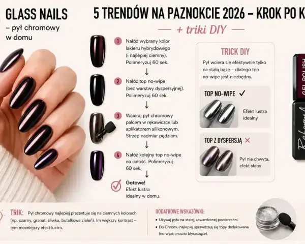 Paznokcie żelowe krok po kroku: nałóż kolor, top no-wipe, wcieraj pył chromowy, kolejny top no-wipe. Efekt lustra w domu.