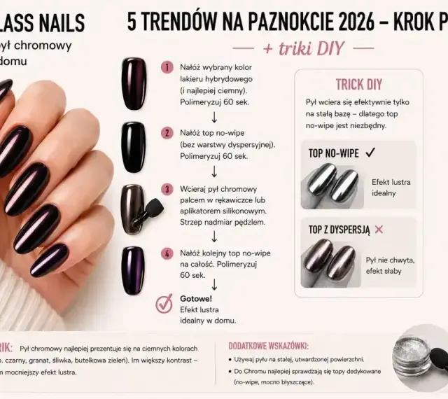 Paznokcie żelowe krok po kroku: nałóż kolor, top no-wipe, wcieraj pył chromowy, kolejny top no-wipe. Efekt lustra w domu.