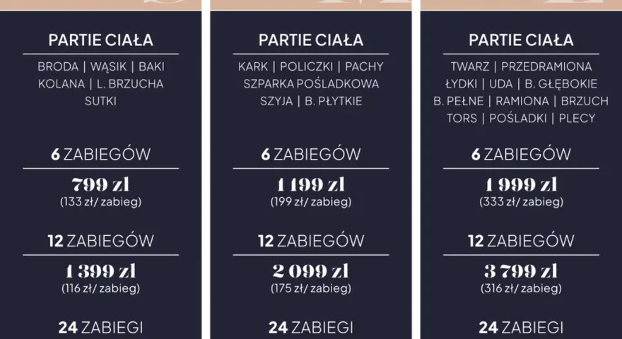 Depilacja laserowa: Ile kosztuje i jak zaplanować budżet?