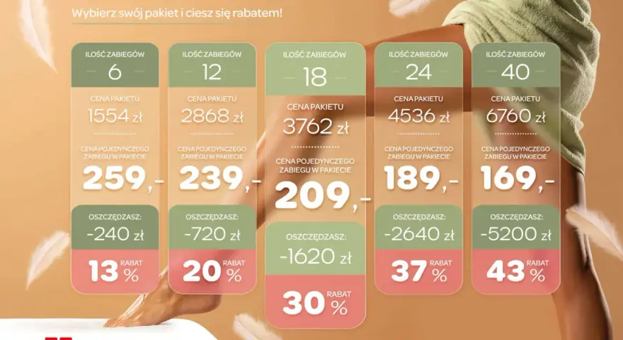 Depilacja laserowa: Ile zabiegów na stałą gładkość?