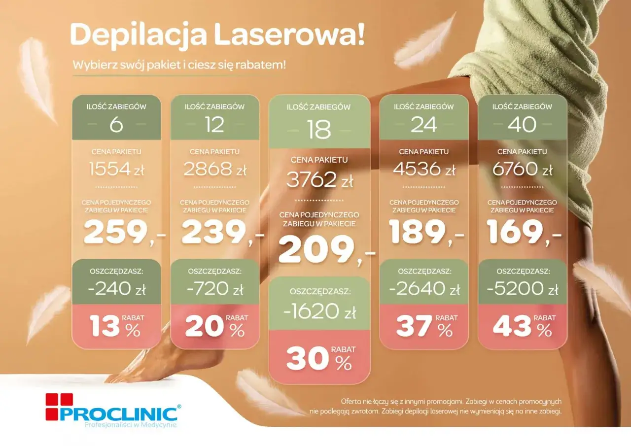 depilacja laserowa cennik por&oacute;wnanie partii ciała