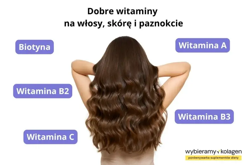Długie, lśniące włosy dzięki biotynie i innym witaminom. Odkryj najlepszą biotynę na włosy dla zdrowej fryzury.