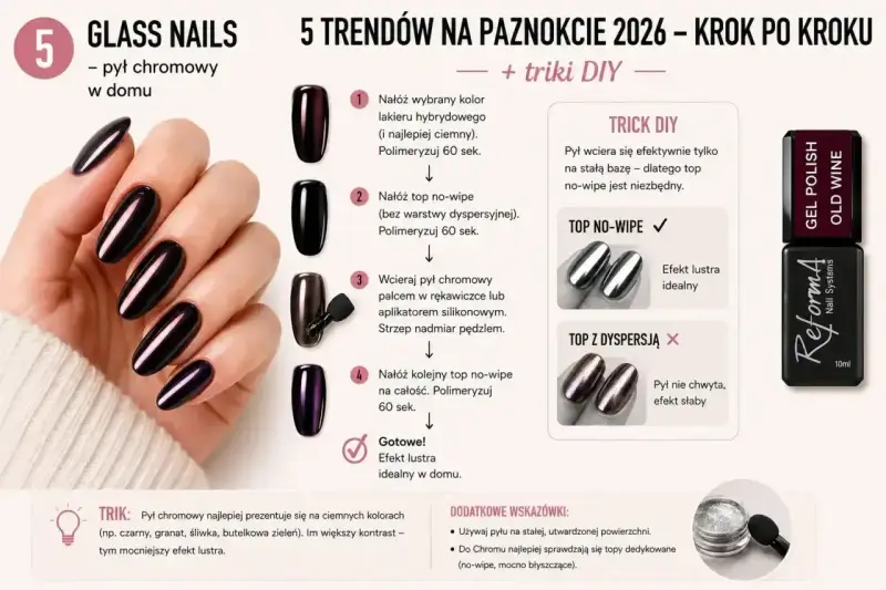 Paznokcie żelowe krok po kroku: nałóż kolor, top no-wipe, wcieraj pył chromowy, kolejny top no-wipe. Efekt lustra w domu.